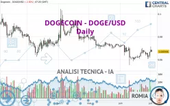 DOGECOIN - DOGE/USD - Giornaliero