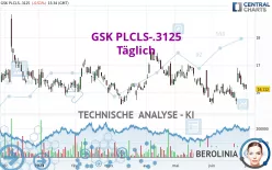 GSK PLCLS-.3125 - Täglich