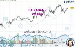 CAIXABANK - Semanal