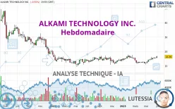 ALKAMI TECHNOLOGY INC. - Hebdomadaire