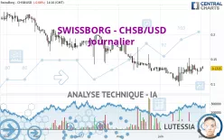 SWISSBORG - CHSB/USD - Journalier