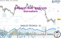 BINANCE COIN - BNB/USD - Giornaliero