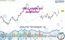 STELLANTIS NV - Journalier