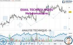 EXAIL TECHNOLOGIES - Hebdomadaire