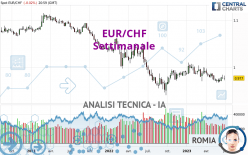 EUR/CHF - Wöchentlich