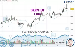 DKK/HUF - 1H