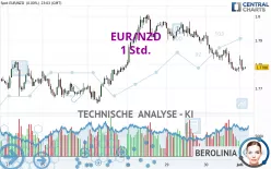 EUR/NZD - 1 uur