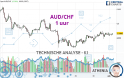 AUD/CHF - 1 uur