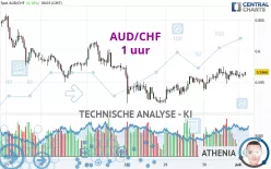 AUD/CHF - 1 uur