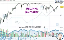 USD/HKD - Journalier