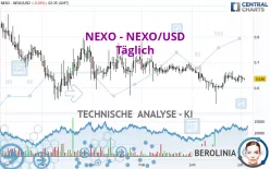 NEXO - NEXO/USD - Täglich