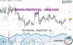 ORION PROTOCOL - ORN/USD - 1H