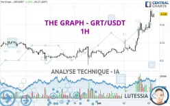 THE GRAPH - GRT/USDT - 1H