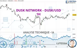 DUSK - DUSK/USD - 1H