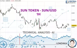 SUN TOKEN - SUN/USD - 1H