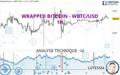 WRAPPED BITCOIN - WBTC/USD - 1H