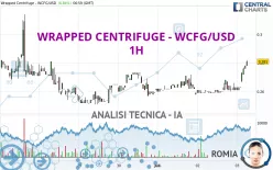 WRAPPED CENTRIFUGE - WCFG/USD - 1H