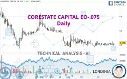 CORESTATE CAPITAL EO-.075 - Daily