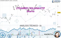 21SHARES SOLANA ETP USD - Diario