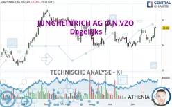 JUNGHEINRICH AG O.N.VZO - Dagelijks