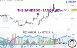 THE SANDBOX - SAND/USD - 1H