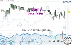 IZERTIS - Journalier