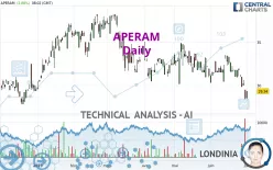 APERAM - Daily