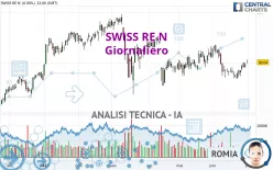 SWISS RE N - Giornaliero