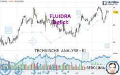 FLUIDRA - Täglich