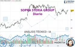 SOPRA STERIA GROUP - Daily