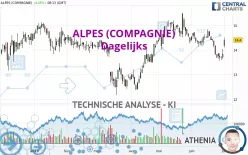 ALPES (COMPAGNIE) - Dagelijks