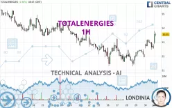 TOTALENERGIES - 1H