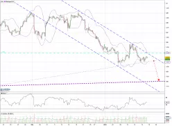 USD/CAD - 4H