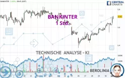 BANKINTER - 1 Std.