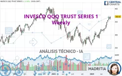 INVESCO QQQ TRUST SERIES 1 - Semanal