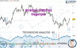 BUREAU VERITAS - Dagelijks