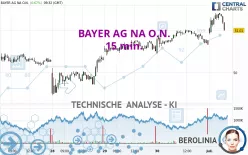 BAYER AG NA O.N. - 15 min.