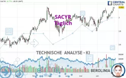 SACYR - Täglich