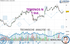 TEMENOS N - 1 Std.