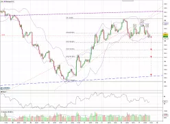 EUR/JPY - 1 Std.