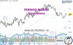 PERNOD RICARD - Giornaliero