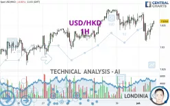 USD/HKD - 1H