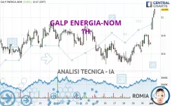 GALP ENERGIA-NOM - 1H