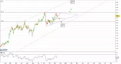 AMX-INDEX - Journalier