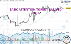 BASIC ATTENTION TOKEN - BAT/USD - 1 Std.