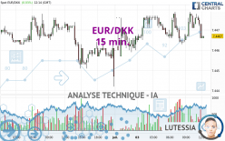 EUR/DKK - 15 min.