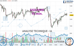 USD/HKD - 15 min.