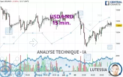 USD/HKD - 15 min.