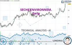 SECHE ENVIRONNEM. - Daily