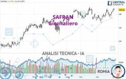 SAFRAN - Giornaliero